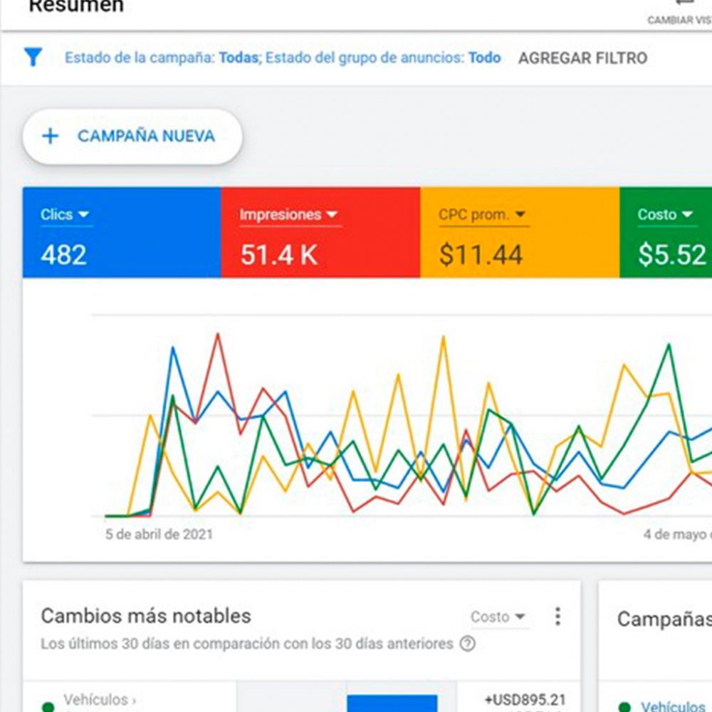 Diseño web Zaragoza - SEM